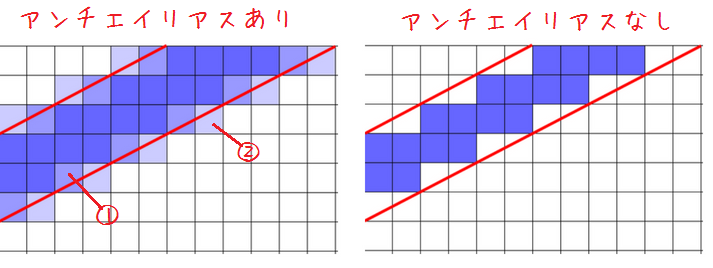 アンチエイリアスとはなにか 和波の創作活動ブログ Xxfiction