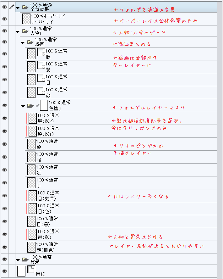 おすすめ イラスト用レイヤーのおすすめ構成 フォルダの分け方 クリスタ 和波の創作活動ブログ Xxfiction