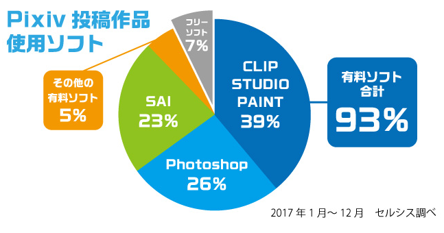 イラストソフトはclip Studio Paint クリスタ が圧倒的におすすめ 和波の創作活動ブログ Xxfiction