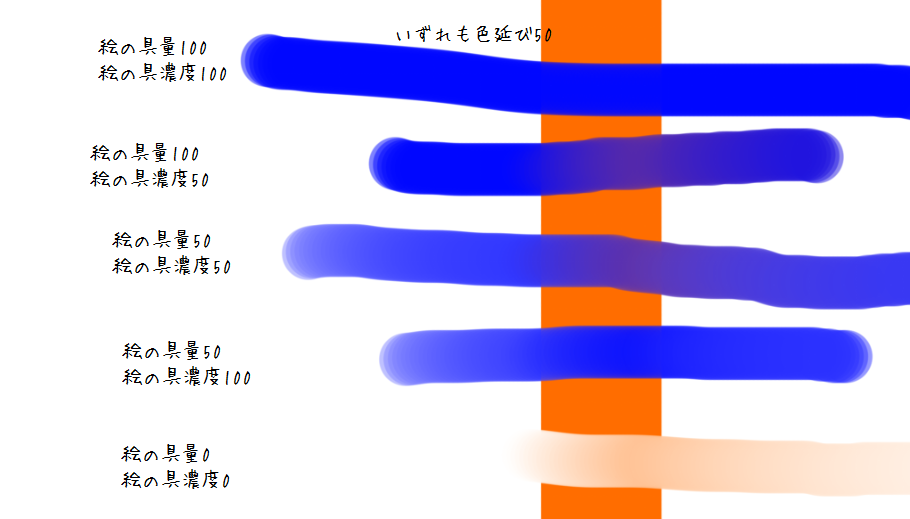 クリスタ おすすめブラシ設定 色塗り 和波の創作活動ブログ Xxfiction