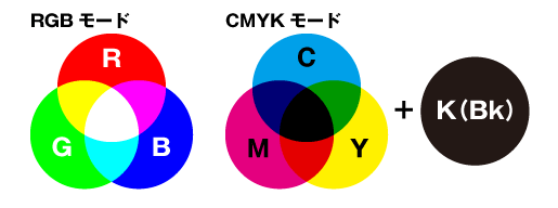 クリスタ 出力設定とcmykカラーについて 和波の創作活動ブログ Xxfiction