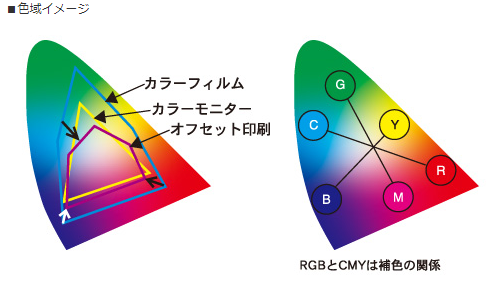 クリスタ 出力設定とcmykカラーについて 和波の創作活動ブログ Xxfiction